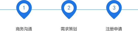 小程序開發(fā)服務(wù)流程|小程序制作|小程序定制開發(fā)|微信小程序開發(fā)-一網(wǎng)天行 小程序開發(fā)服務(wù)流程|小程序制作|小程序定制開發(fā)|微信小程序開發(fā)-一網(wǎng)天行