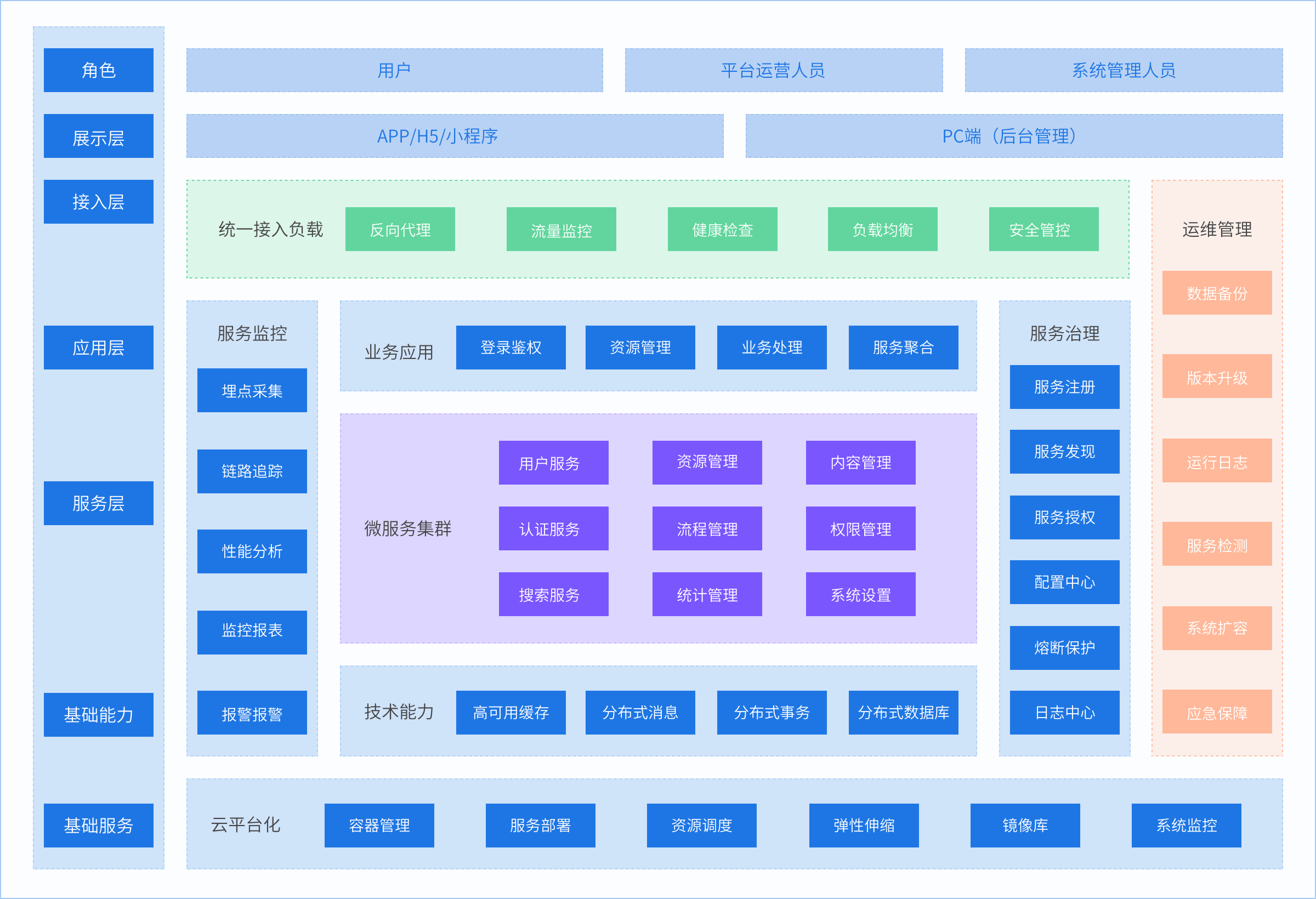 一網(wǎng)天行核心業(yè)務系統(tǒng)標準技術架構圖 一網(wǎng)天行核心業(yè)務系統(tǒng)標準技術架構圖