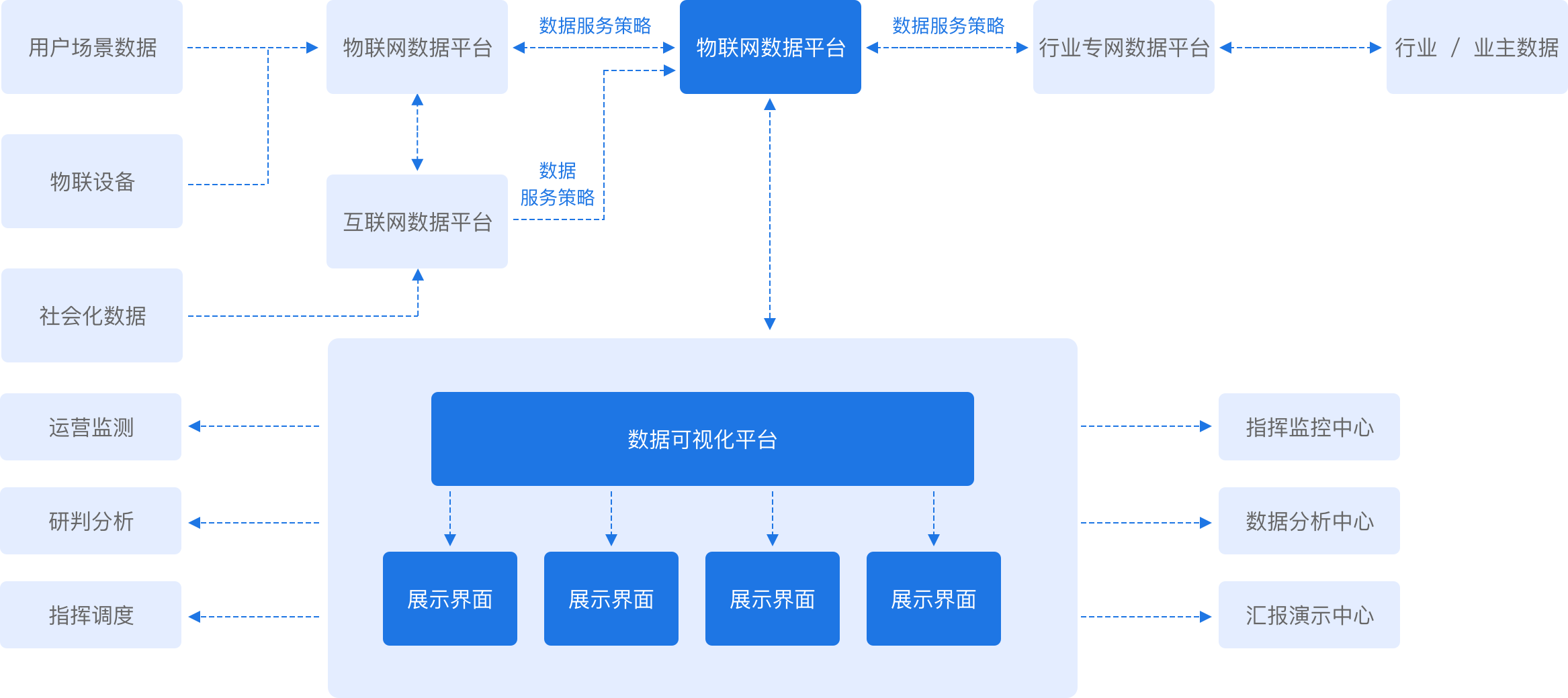 數(shù)據(jù)可視化系統(tǒng)邏輯架構(gòu) 數(shù)據(jù)可視化系統(tǒng)邏輯架構(gòu)