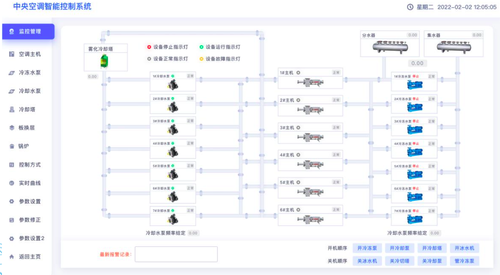 智慧節(jié)能控制系統(tǒng)